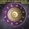 Monthly Horoscope predictions based on sun signs