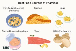 Vitamin D deficiency foods
